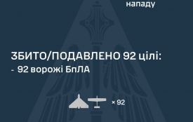 Уночі сили ППО збили  92 ворожі БпЛА