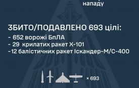 Сили ППО відбили масштабну атаку росії: збито 652 БпЛА і 41 ракету