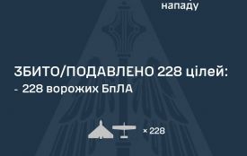 Вночі українська ППО збила 228 ворожих БпЛА