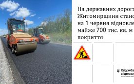За 90 днів на Житомирщині відновили майже 700 тисяч кв. м дорожнього покриття