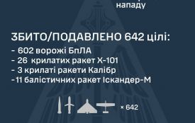 Станом на 08.30 зафіксовано влучання 30 балістичних, 3 крилатих ракет та 33 ударних БпЛА на 38 локаціях, — Повітряні Сили України