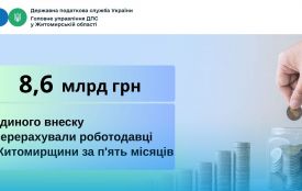 Понад 8,6 млрд грн ЄСВ спрямовано до фондів платниками податків Житомирщини за п`ять місяців поточного року