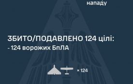 У ніч на понеділок в небі над Україною було  155 ворожих ударних БпЛА