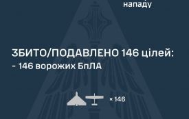 Вночі ППО України збили 146 ворожих БпЛА