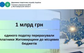 Платники єдиного податку Житомирщини спрямували до місцевих бюджетів понад 1 мільярд гривень