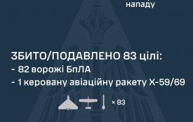 Вночі ППО України збили керовану авіаційну ракету та 82 ворожі БпЛА