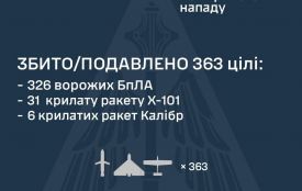 У ніч на 6 липня сили ППО збили 37 крилатих ракет і 326 БпЛА