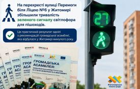 На вулиці Перемоги біля Ліцею №6 подовжили сигнал світлофора для пішоходів