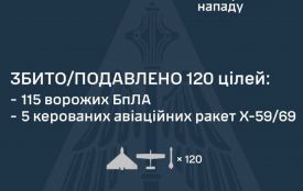 Вночі сили ППО збили 5 ракет і 115 ворожих БпЛА