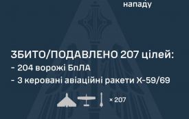 Уночі над Україною збито 204 БпЛА і 3 авіаційні ракети