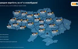 Середня вартість квадратного метра житла у новобудовах Житомирщини у липні – 945 дол. Попит знизився на 22 %