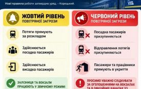 Як працюватимуть залізниця і вокзали під час різних півнів тривоги - Уряд затвердив нові правила