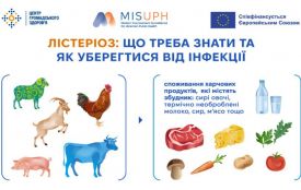 Лістеріоз: що треба знати та як уберегтися від інфекції