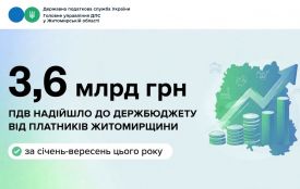 Платники Житомирщини від початку року спрямували понад 3,6 млрд гривень  ПДВ до держбюджету