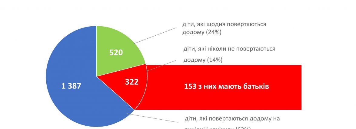 Чи наблизиться Житомирщина до європейського рівня захисту прав дитини
