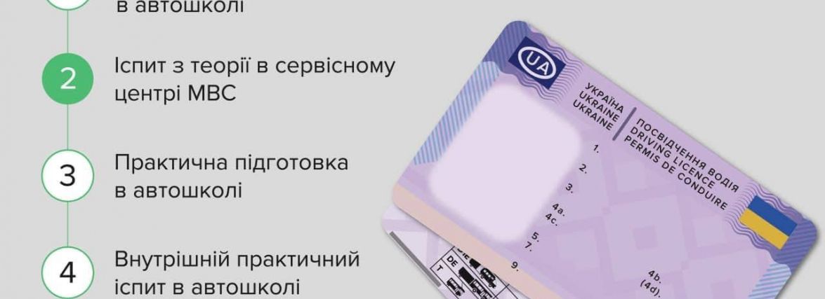 Отримання посвідчення водія: що вже змінилося та які зміни попереду