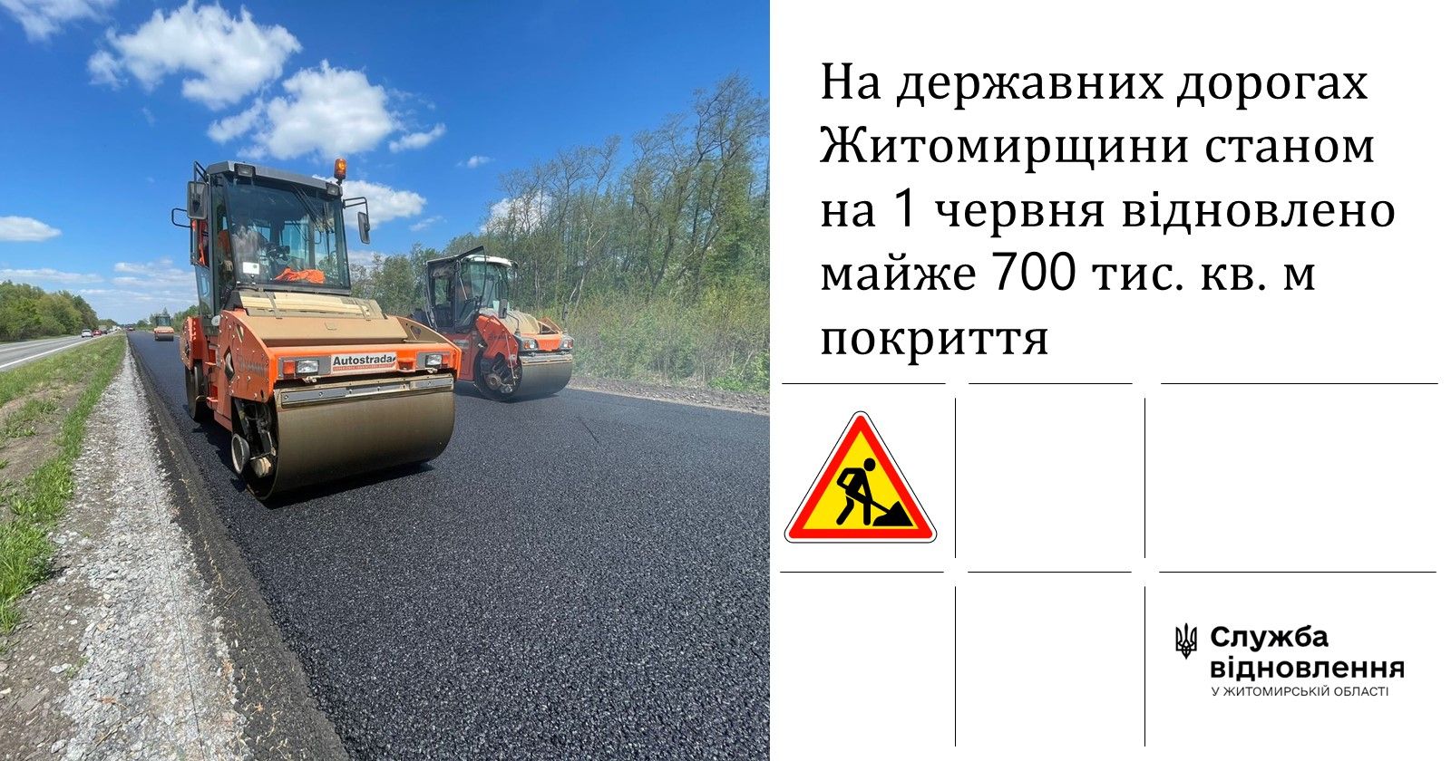 За 90 днів на Житомирщині відновили майже 700 тисяч кв. м дорожнього покриття