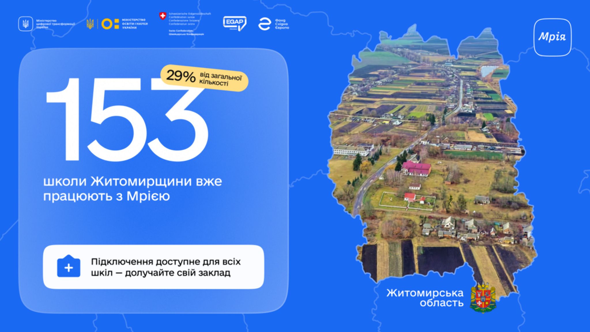 До державної освітньої екосистеми Мрія вже підключилися 153 школи Житомирської області