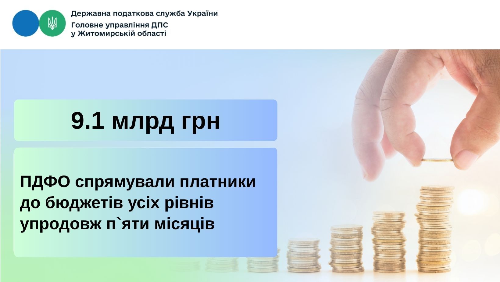 На Житомирщині надходження податку на доходи фізичних осіб склали понад 9,1 млрд гривень