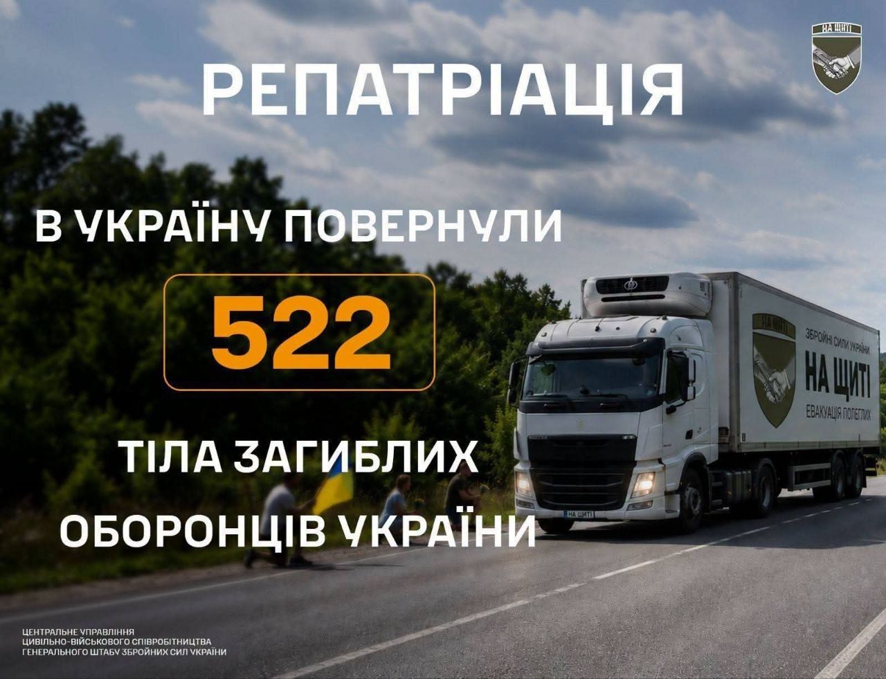 До України "НА ЩИТІ" повернули 522 тіла українських Захисників