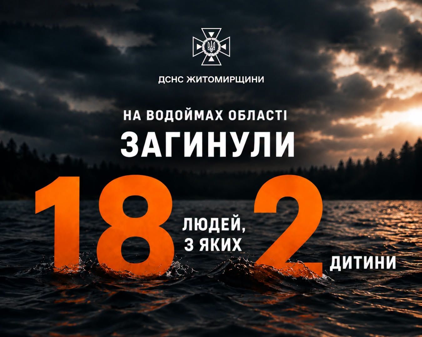 Житомирщина: 18 загиблих на водоймах з початку року, зокрема 36-річний чоловік у Рижанах
