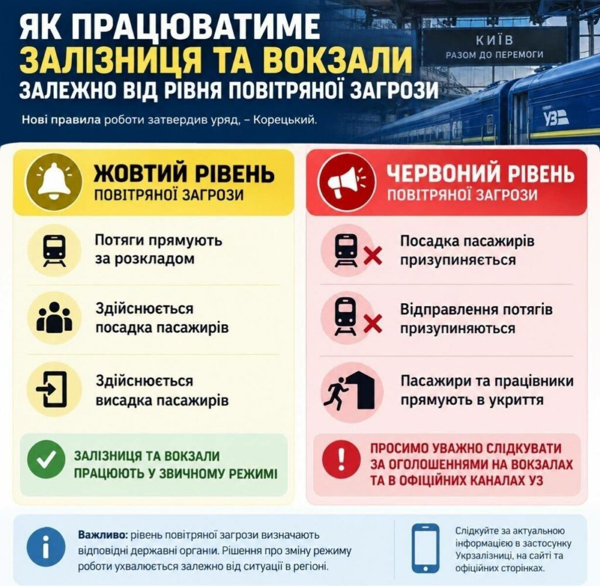 Як працюватимуть залізниця і вокзали під час різних півнів тривоги - Уряд затвердив нові правила