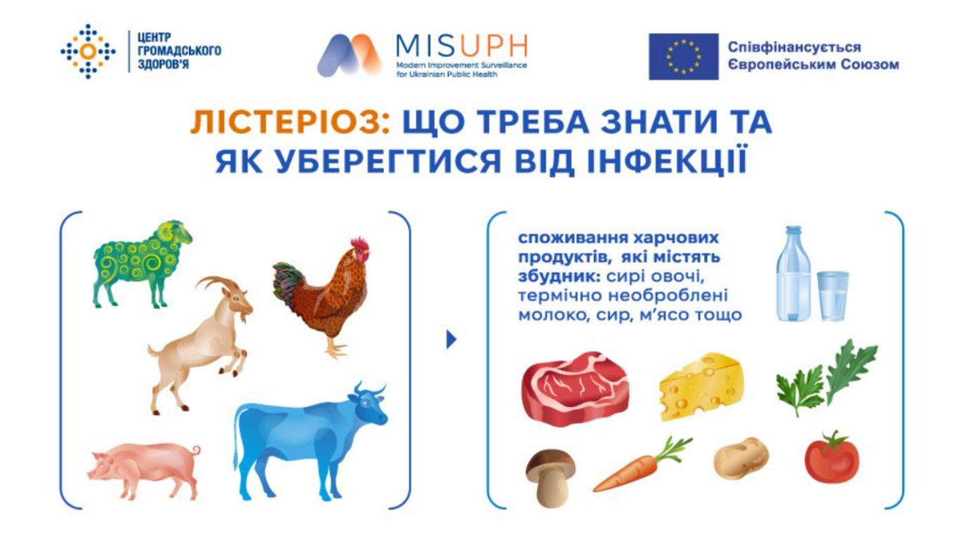 Лістеріоз: що треба знати та як уберегтися від інфекції