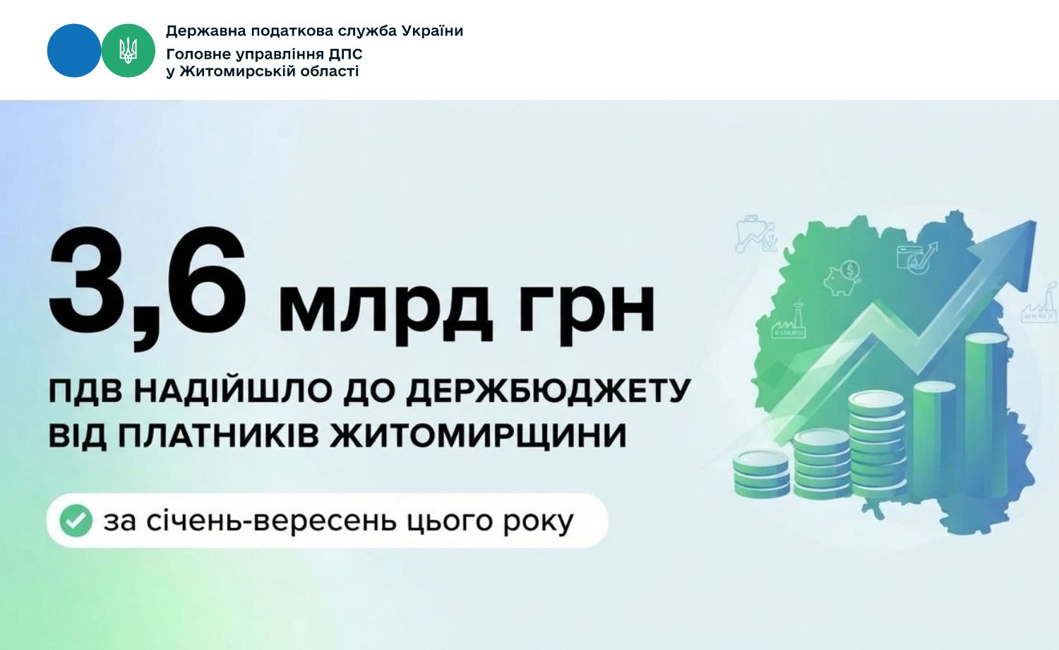 Платники Житомирщини від початку року спрямували понад 3,6 млрд  до держбюджету