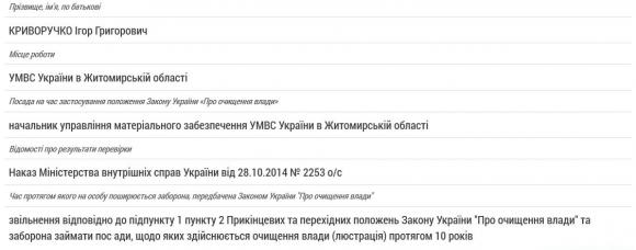 У Житомирській міліції відбулась «люстрація»?, фото №1 на сайті 20minut.ua